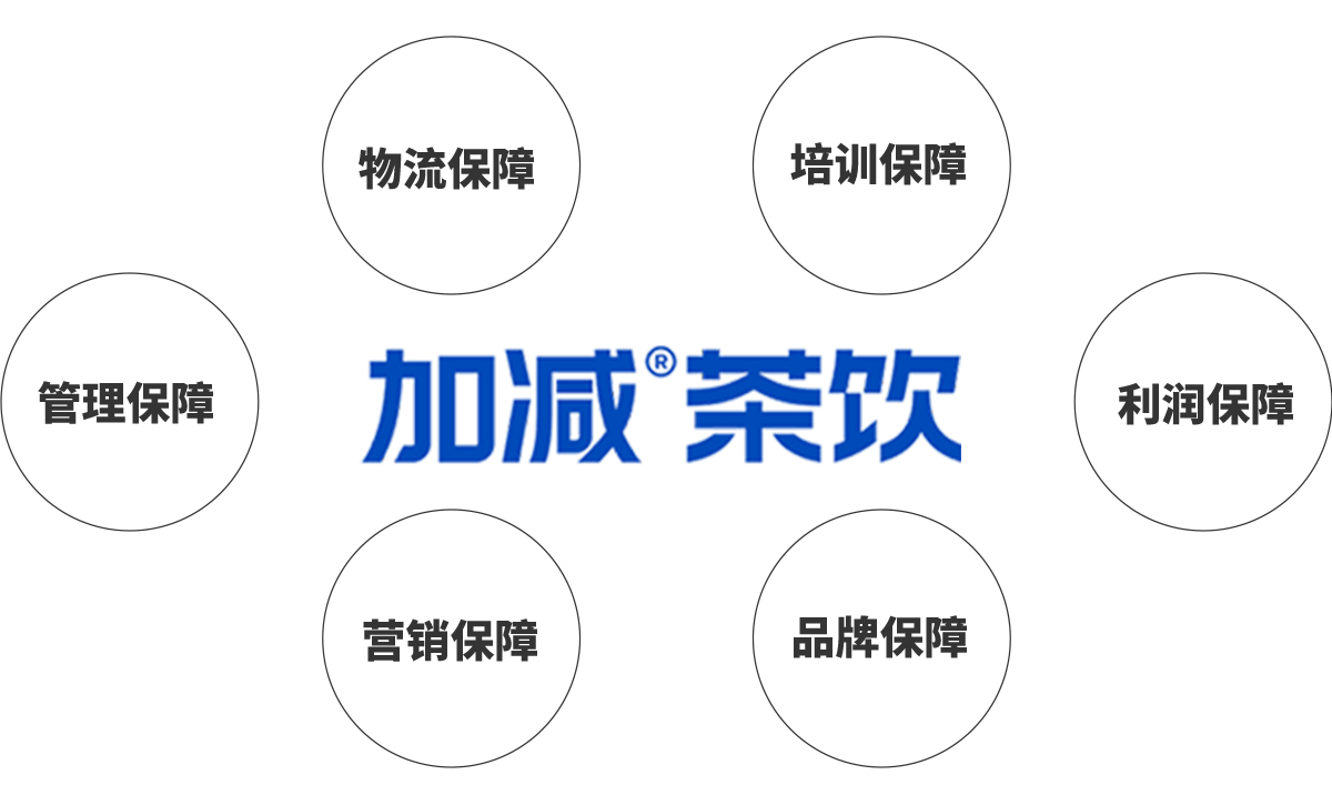 AG官方登录入口茶饮加盟优势